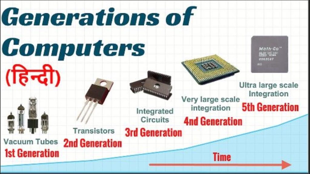 Generations of Computer in Hindi